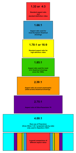 Common Aspect Ratio s Idoru be notes